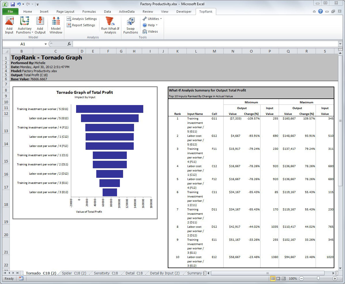 what-is-sensitivity-analysis-and-how-does-it-work-palisade